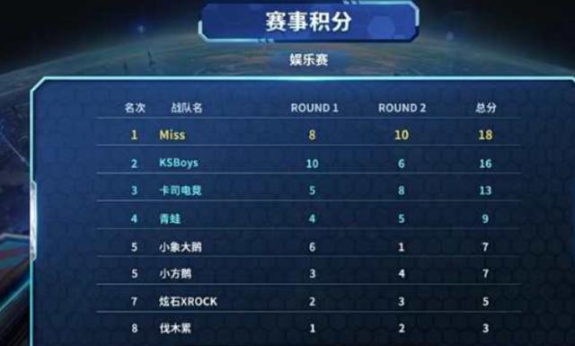 未来的比赛 未来的比赛