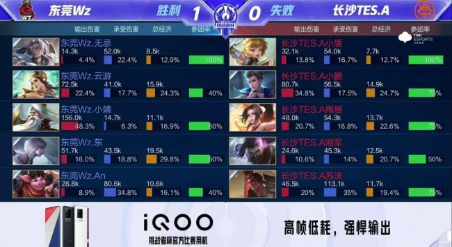 随着经验的 随着经验的