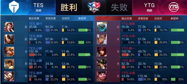 的得分浪潮 的得分浪潮