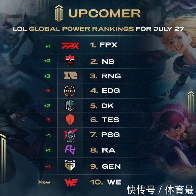 但在世界范 但在世界范